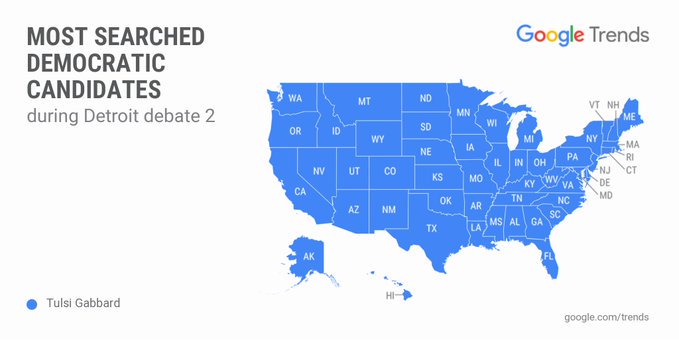 Tulsi Gabbard most searched Democrat candidate during debate - Kamala running scared