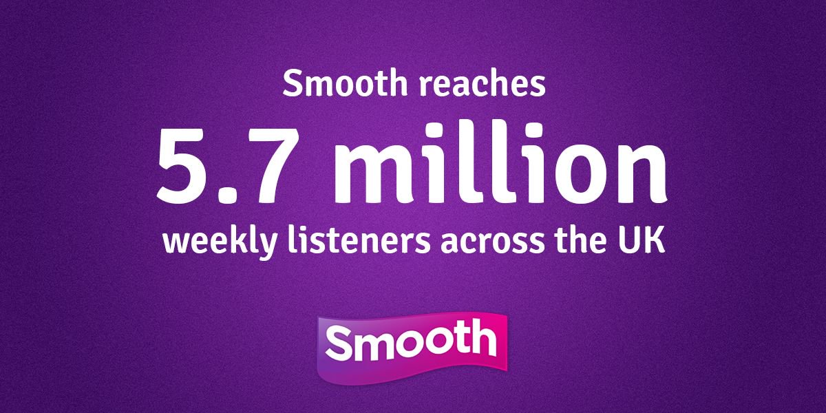 Oh, what a feeling 🎉 This year, an extra 132k of you are tuning into <a href="/SmoothRadio/">Smooth Radio</a> to enjoy music from icons like <a href="/LionelRichie/">Lionel Richie</a>, @EltonOfficial, <a href="/Adele/">Adele</a> &amp; Whitney Houston 🎶 #RAJAR