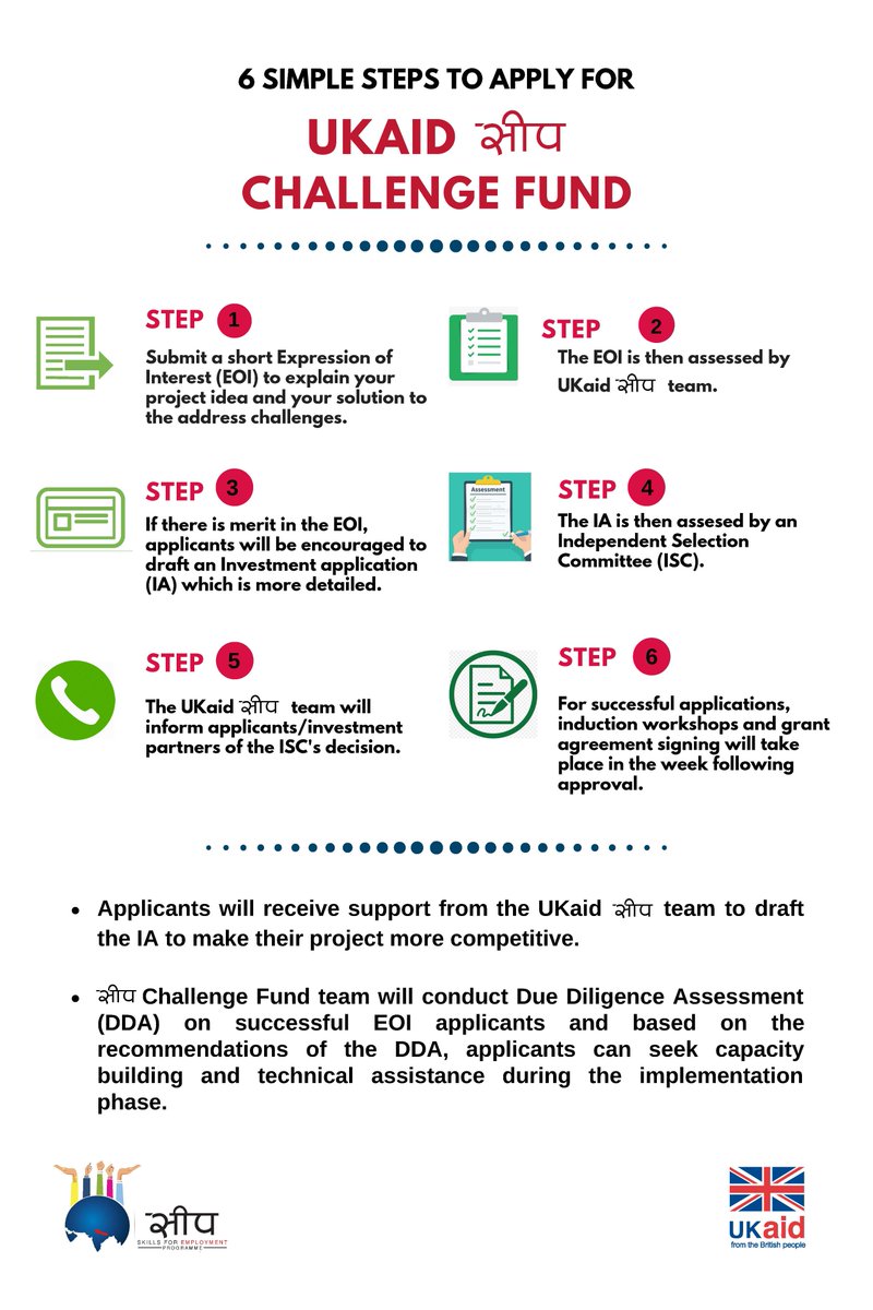SEEP_Programme's tweet image. .@SEEP_Programme&apos;s #ChallengeFund (CF) is an open, competitive application process which provides applicants w/co-investment opportunity to overcome uncertainties that hinder innovation, research &amp;amp; development &amp;amp; new approaches. Here how you can apply for the CF. #सीप @DFIDNepal