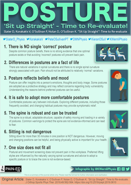 Peter O'Sullivan (@peteosullivanpt) on Twitter photo “Sit Up Straight”: Time to Re-evaluate jospt.org/doi/abs/10.251…
<a href="/SlaterD_Physio/">Diane Slater</a> <a href="/KorakakisV/">Vasileios Korakakis</a> @DMNPhysio <a href="/kieranosull/">Kieran O'Sullivan</a> <a href="/KWernliPhysio/">Kevin Wernli</a> “Sit Up Straight”: Time to Re-evaluate jospt.org/doi/abs/10.251…
<a href="/SlaterD_Physio/">Diane Slater</a> <a href="/KorakakisV/">Vasileios Korakakis</a> @DMNPhysio <a href="/kieranosull/">Kieran O'Sullivan</a> <a href="/KWernliPhysio/">Kevin Wernli</a>