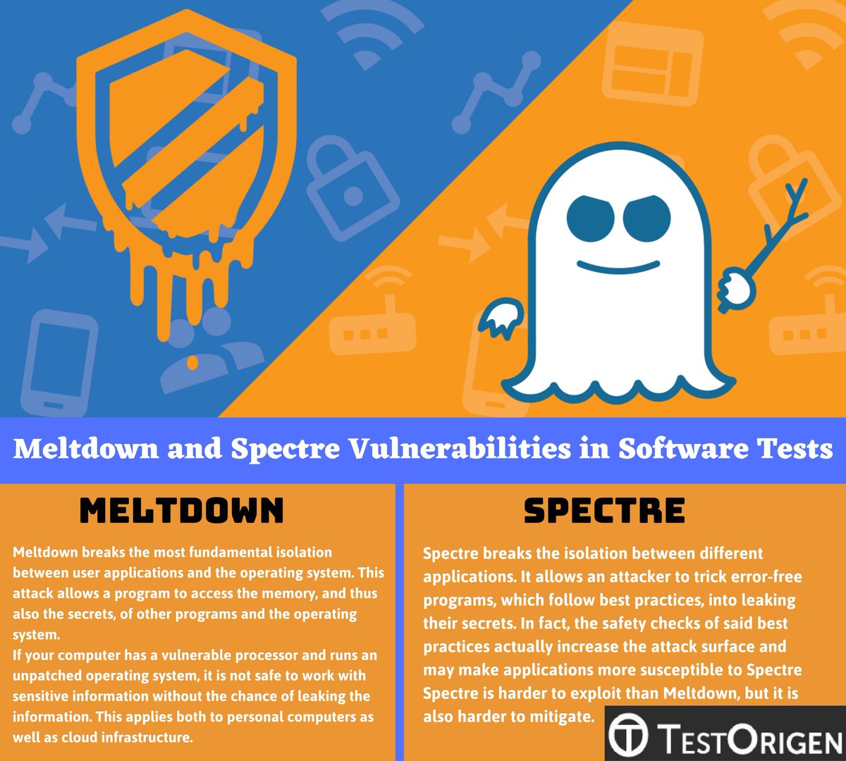 Test_Origen's tweet image. #Meltdown and #Spectre bugs are #hardwarevulnerabilities that influence most #PC #chips fabricated in the previous 20 years. Both Meltdown and Spectre #bugs were uncovered through distributed #research toward the start of 2018. 

testorigen.com/meltdown-and-s…