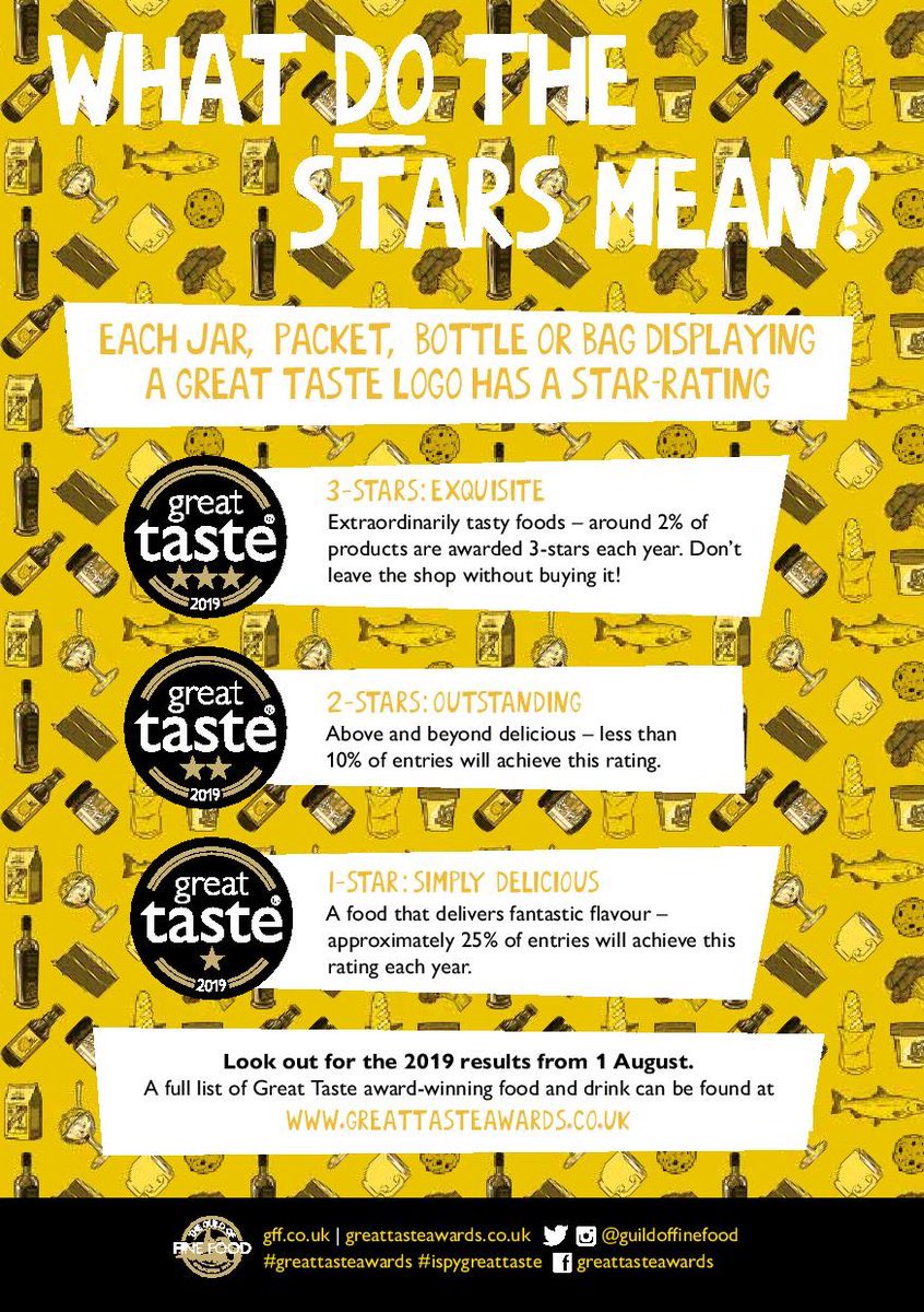 JWICCLimited's tweet photo. Great Taste Awards Results Day! Best of luck to everyone who entered. Everyone’s a winner - it’s the taking part that matters. #GreatTasteAwards #jwicclimited #jwicc @guildoffinefood @JWICCLimited https://t.co/y0d9pD3xet