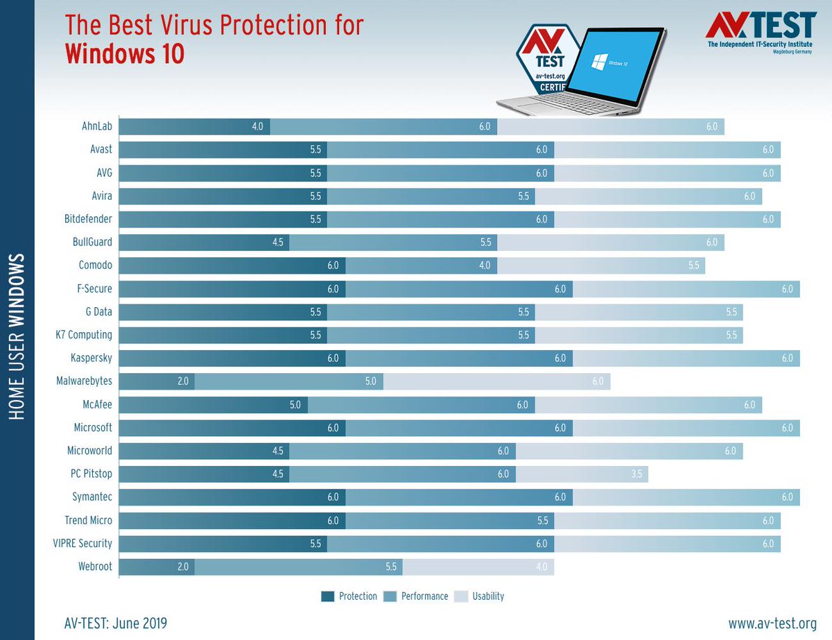 10 best antivirus 10 best antivirus