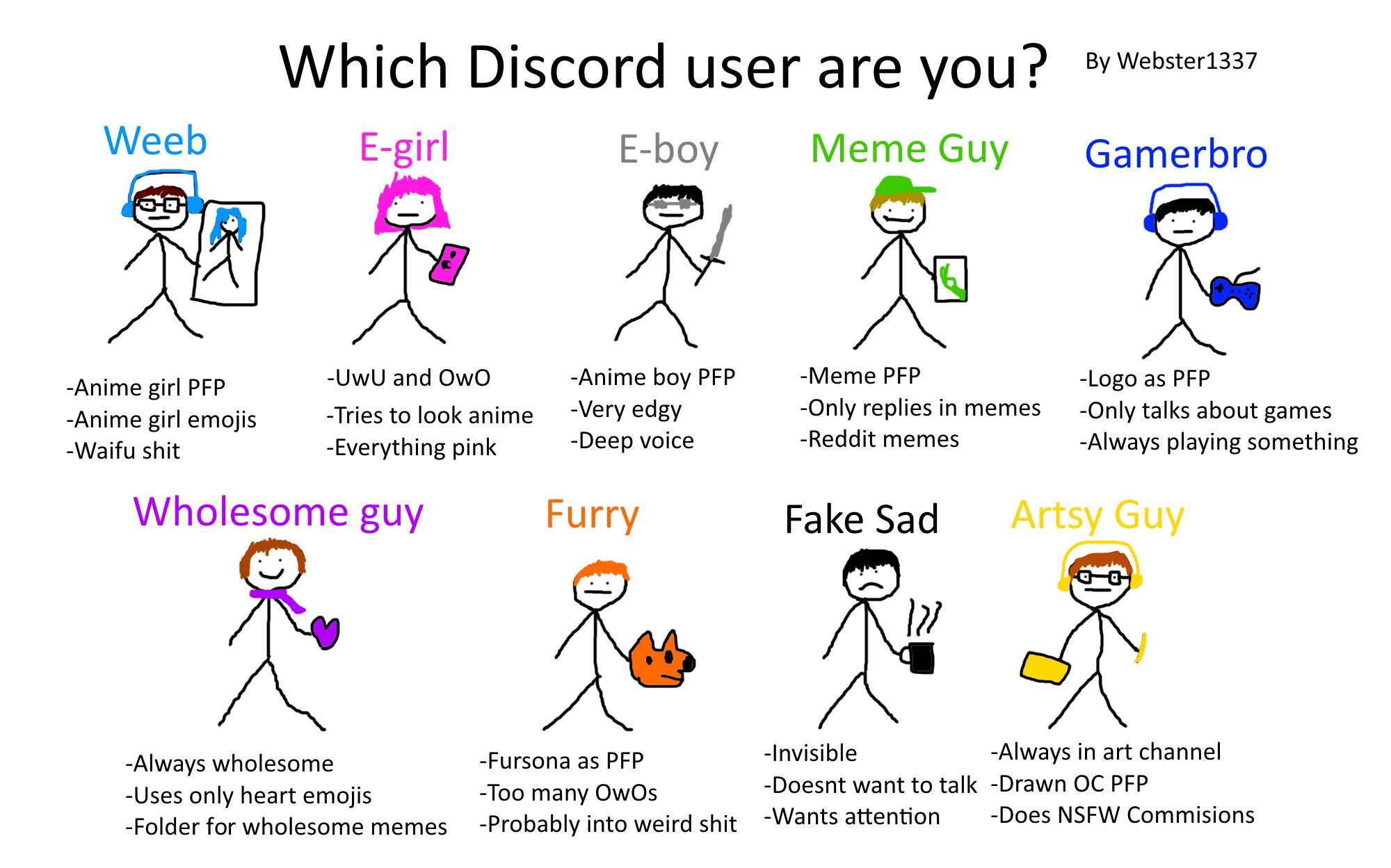 Discord Memes On Twitter Tag Yourself Discord Edition 2.