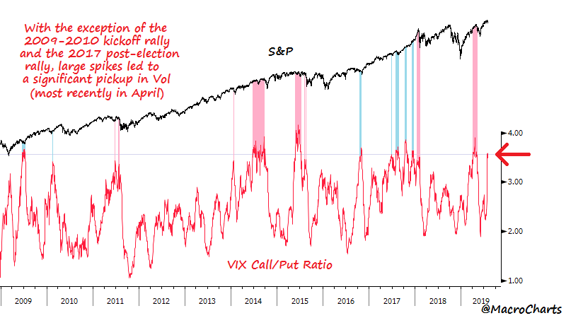 Uvxy Historical Chart