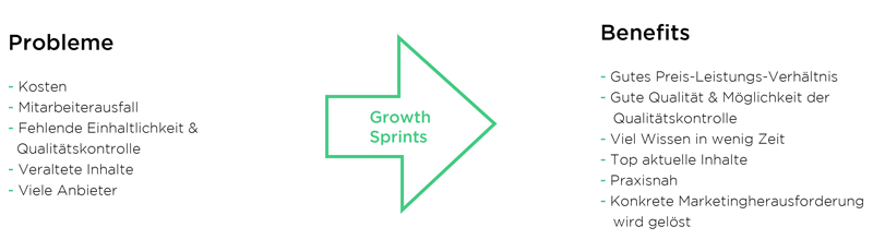 Fortbildungen sind in der Marketing Branche wichtiger denn je. Allerdings bringen diese für Unternehmen und Angestellte häufig auch Probleme mit sich. 
Erfahren Sie hier warum und was Sie tun können: buff.ly/2LQYAbk
#marketingtipps