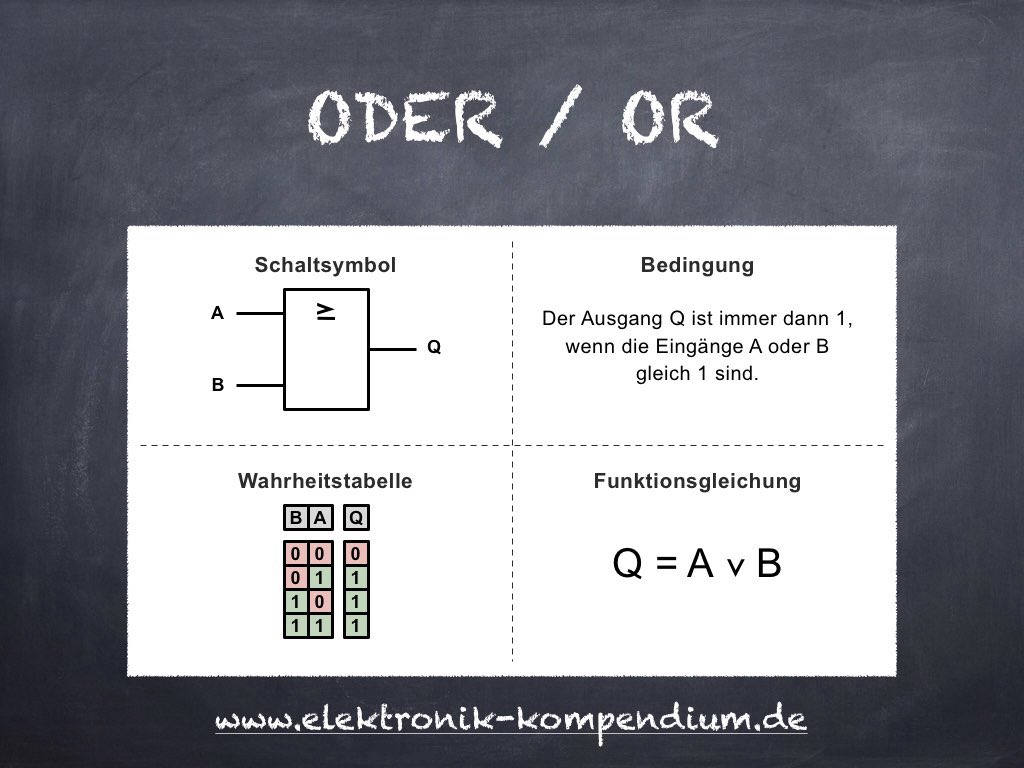 dasELKO's tweet photo. Logisches ODER #ODER #OR #LogischesODER #LogicalOR #Disjunktion #LogikGatter #LogicGates #StandardLogicGates #Wahrheitstabelle #Digitaltechnik https://t.co/hUuWIxh9Is https://t.co/yC4yRivKrJ