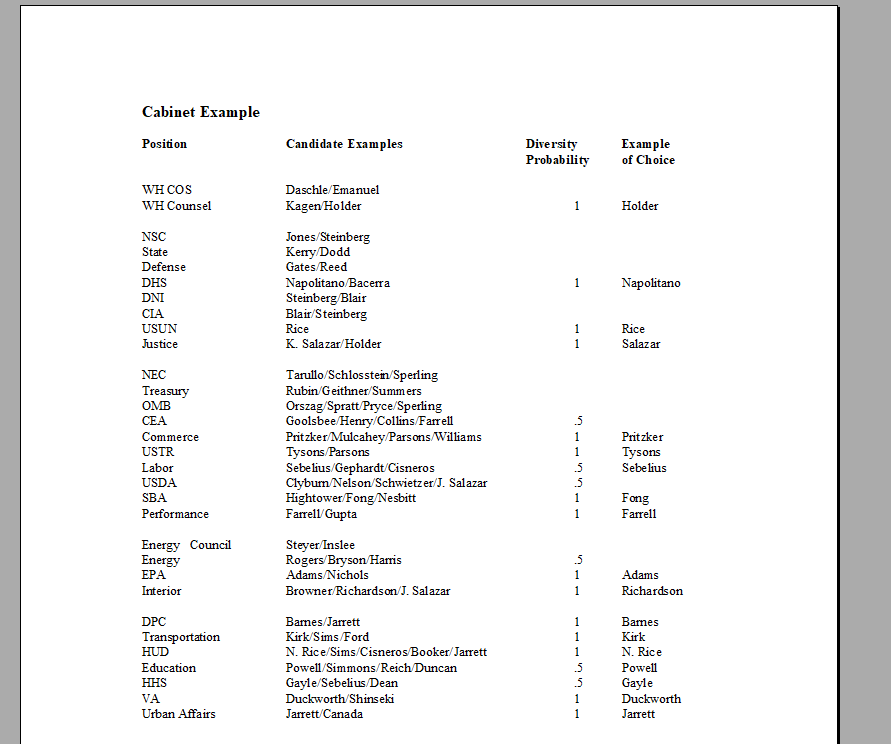 Here is the screenshot of the 3rd list "example cabinet list citi bank preferred" for those that don't want check it out themselves..