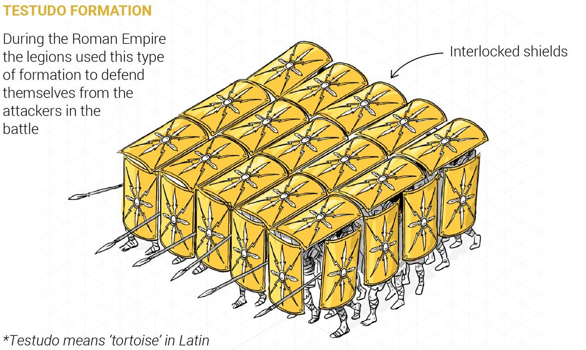 jamescrabtree's tweet photo. Hong Kong protestors vs legions of the Imperial Roman army.
Neat @scmp infographic.
https://t.co/2NqQrNvSAX https://t.co/8Om1HCmZn9
