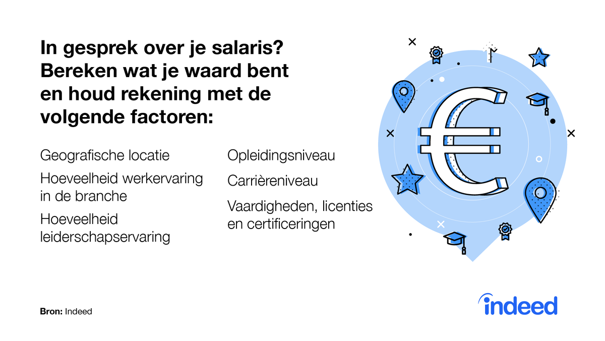 Hoe bepaal jij wat je 'waard bent'?