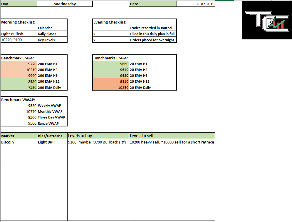 trader_chris94's tweet image. A quick glance for you guys into my Daily Plan, I fill that out every morning and pre bed. 

I also have several documents for tracking market behaviour, focussing on bad trade decisions but also strengths. 

Ive got the first template of this plan from @Trader_Dante