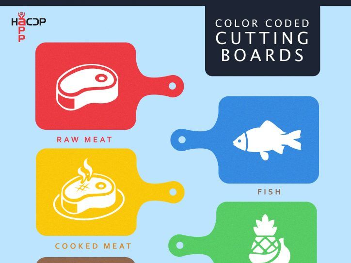 Qualizy's tweet photo. [FREE STUFF] Download this Color coded chopping board poster 👉 https://t.co/uZ6vaaHyAa https://t.co/TiCKdP9nqM