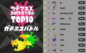 スプラトゥーン2における不正行為 スナイプ とは何なのか解説 やらかしたプレイヤーは曖昧たくみ ターボーなど5人 ゲーマー情報 Net