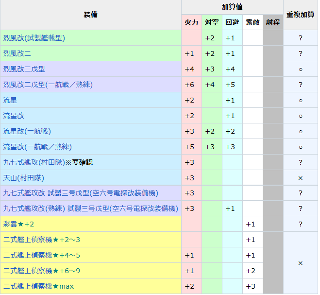 無料ダウンロード 烈風改二一航戦熟練