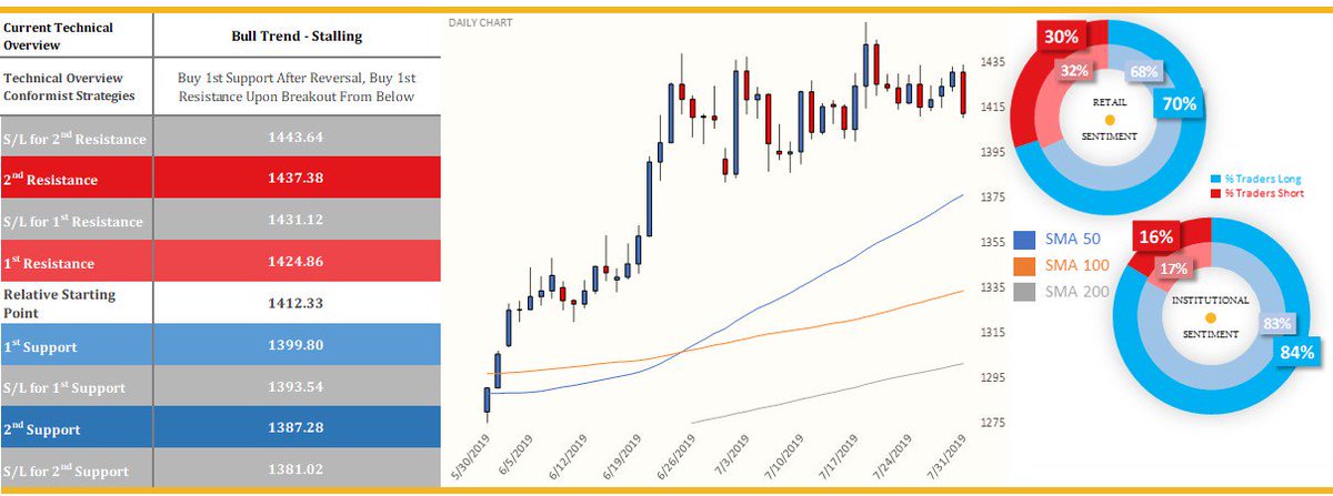 Read Geometry Cliffs Quick Review 2001 - 