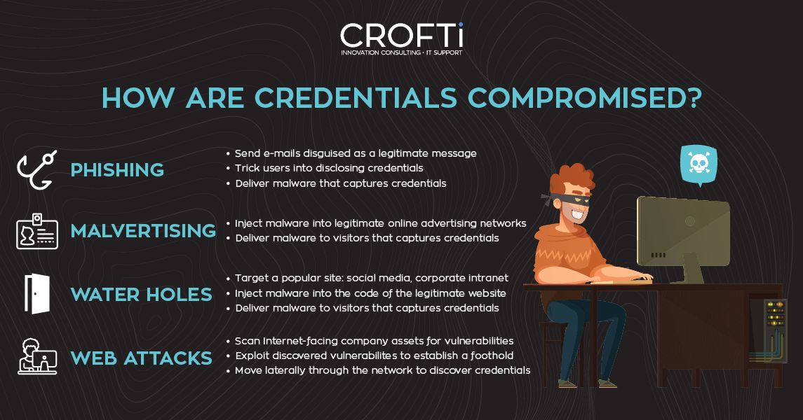 CROFTiPtyLtd's tweet image. #Cybersecurity doesn’t have to be too overwhelming, expensive or complicated. The first step to protecting your business is understanding your risk. 
Contact us today, to find out how we can help!

#CredentialMonitoring #DarkWeb #OnlineSecurity #Protection #Prevention
