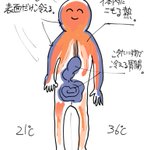 夏の悪循環!これが進むと確実に病む…