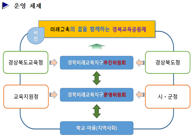Qjt9bLr5CjXTtlI's tweet image. 경북교육청, 지자체 든든한 협력의 첫 발걸음 내디뎌 #경북교육청 #임종식교육감 #경북미래교육지구 #경북  -&amp;gt; 자세히보기childedu.kr/news/28891