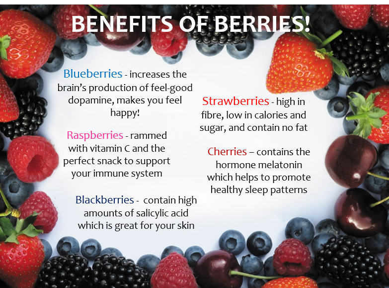 berrygardensltd's tweet photo. Reach for the berries. Antioxidants + low calories + a steady release of energy = snack Utopia. Berries are great sources of fibre, which means they will keep you fuller for longer. #britishberries #greatforsnacking #healthyliving https://t.co/scqDEIgIgs