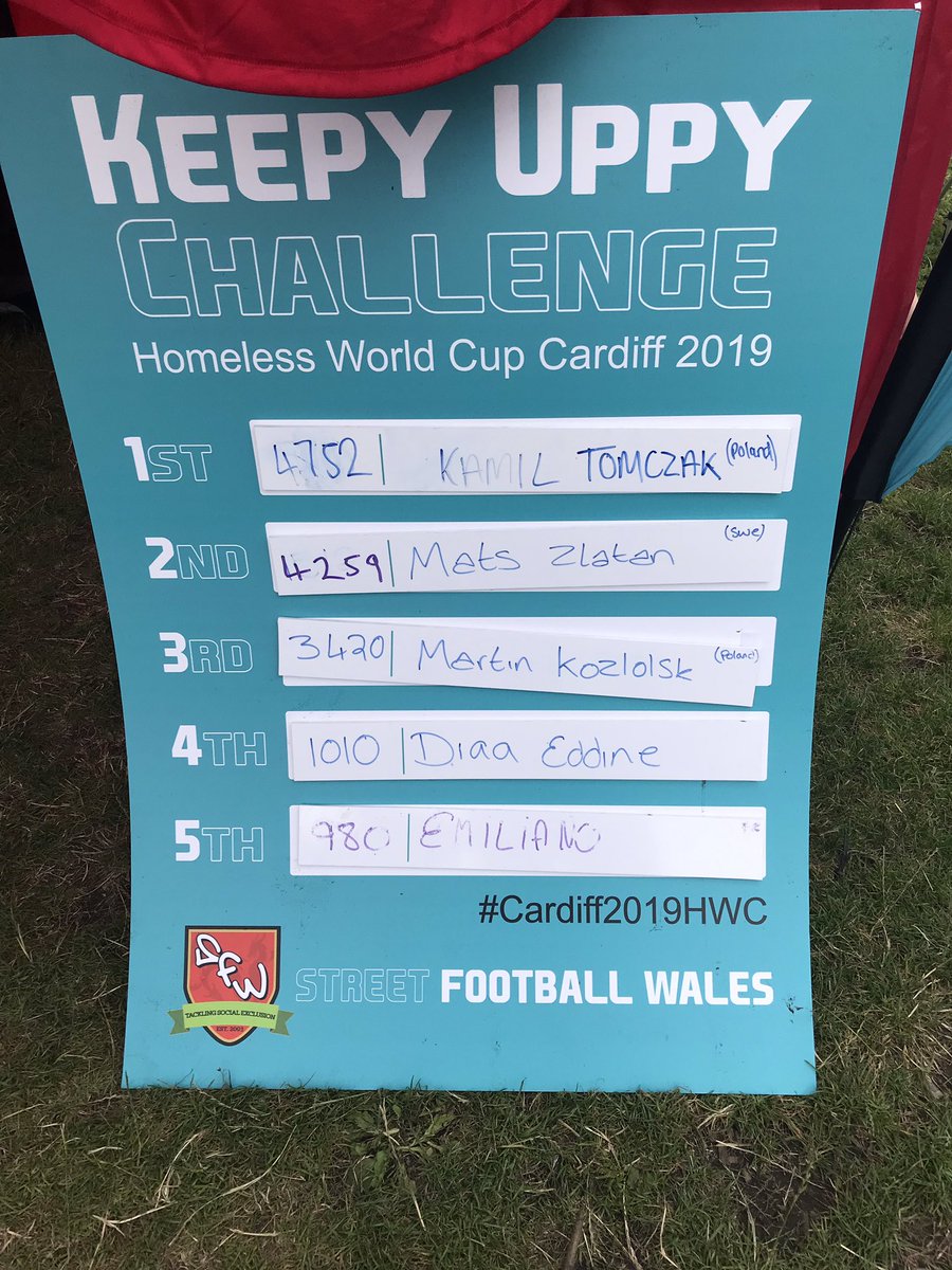 Cooper_CTO's tweet photo. Sadly, I fell just outside the top five in the keepy uppy challenge #notevendoublefigures #Cardiff2019HWC https://t.co/v0k469hw2L