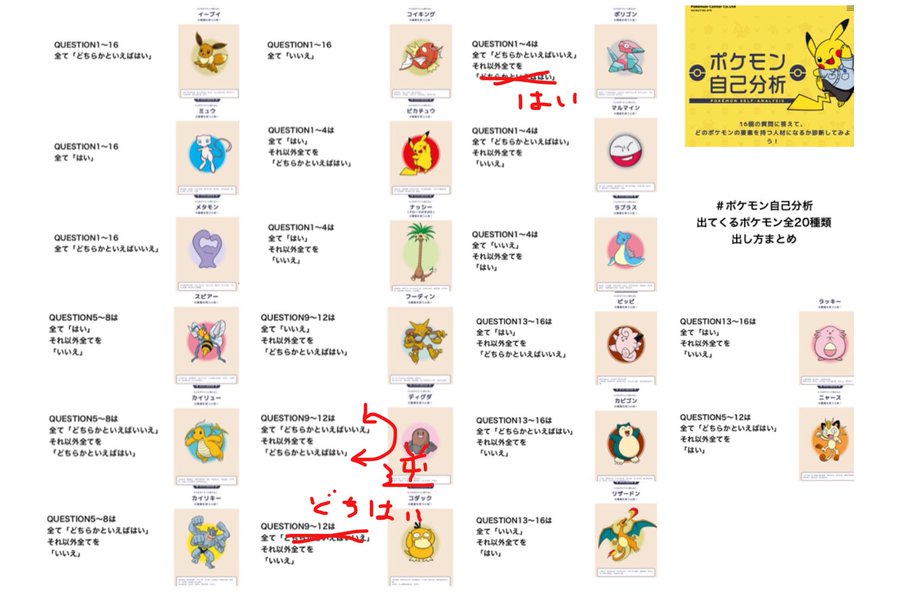 ポケモン自己分析の結果まとめ一覧と登場割合と出力方法 寝てタイガーは癒されたい