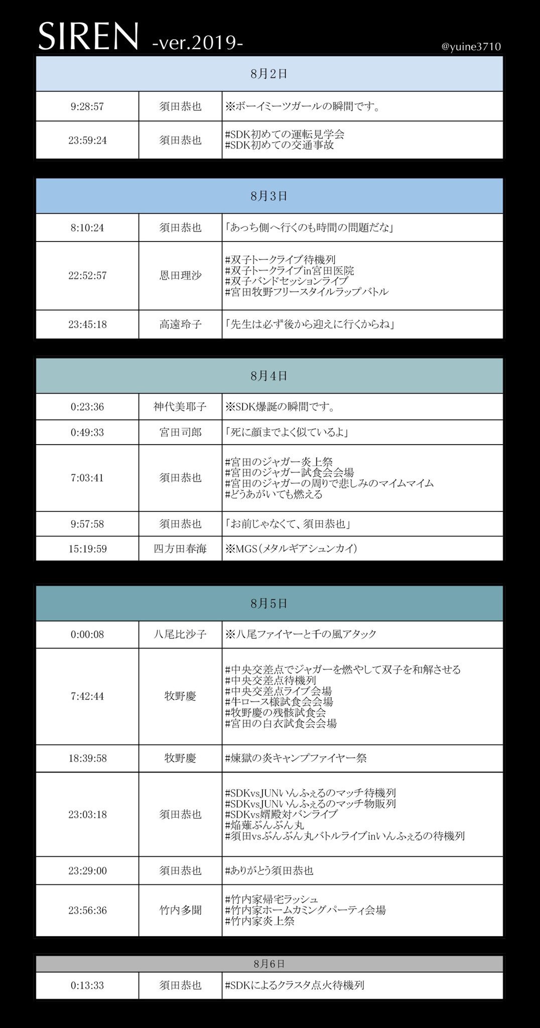 ゆいね 異界入り専用垢 自分用タイムスケジュール19版 できた ㅂ و 自分的に外したくないシナリオ一覧 Siren2はとにかく永井くんを追います 笑 無印のタグについては年々新しいの増えてるから 代表的