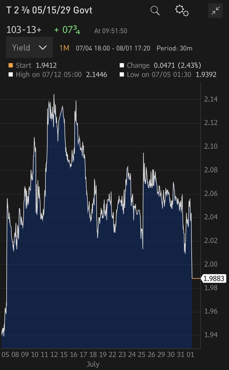 Mohamed A El Erian On Twitter Per Earlier Tweets On The