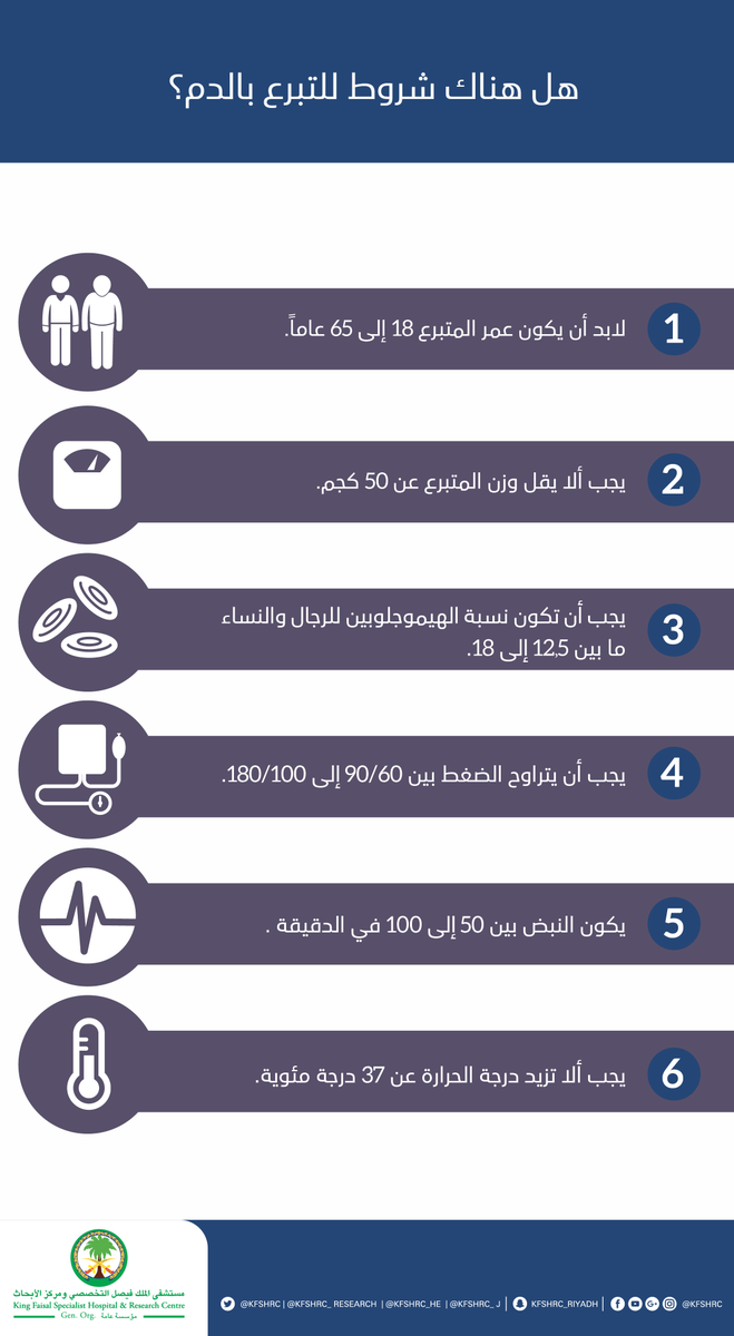 KFSHRC tweet picture