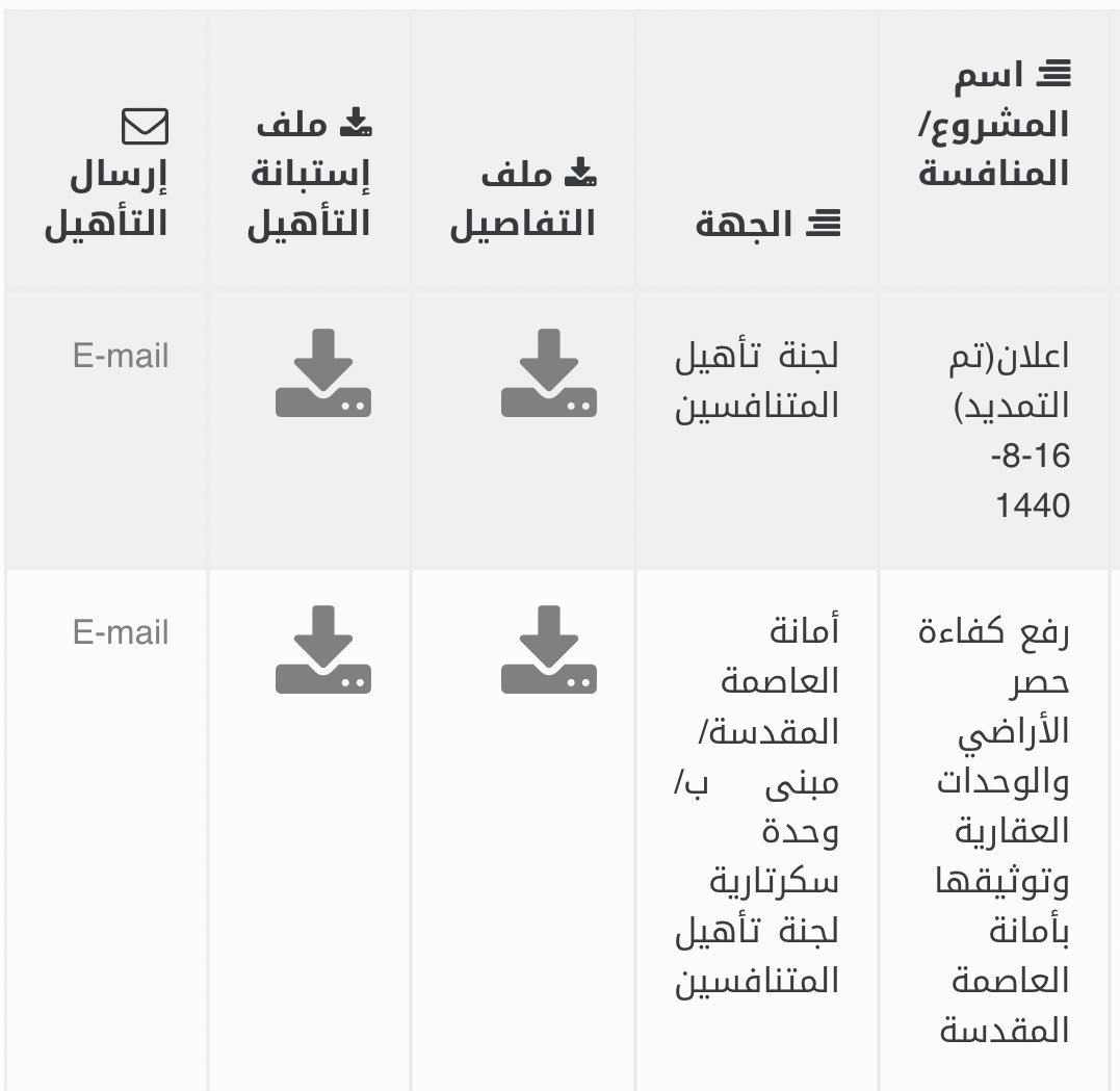 أمانة العاصمة المقدسة على تويتر تعلن لجنة تأهيل المتنافسين في