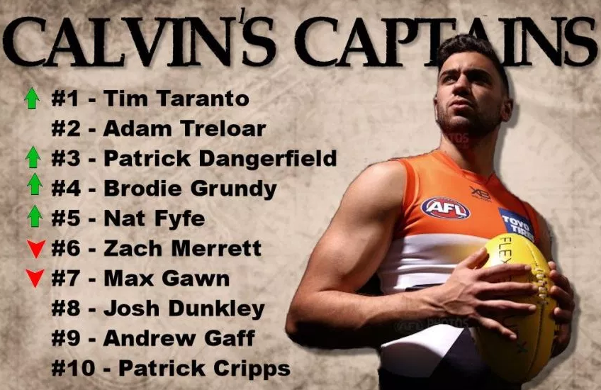 CalvinDT's tweet photo. Calvin's Captains - UPDATED. With Preuss IN, Max will not be solo. #changesmade #peoplesprince https://t.co/5VOU4q00Oe https://t.co/XgOhpSGxg5