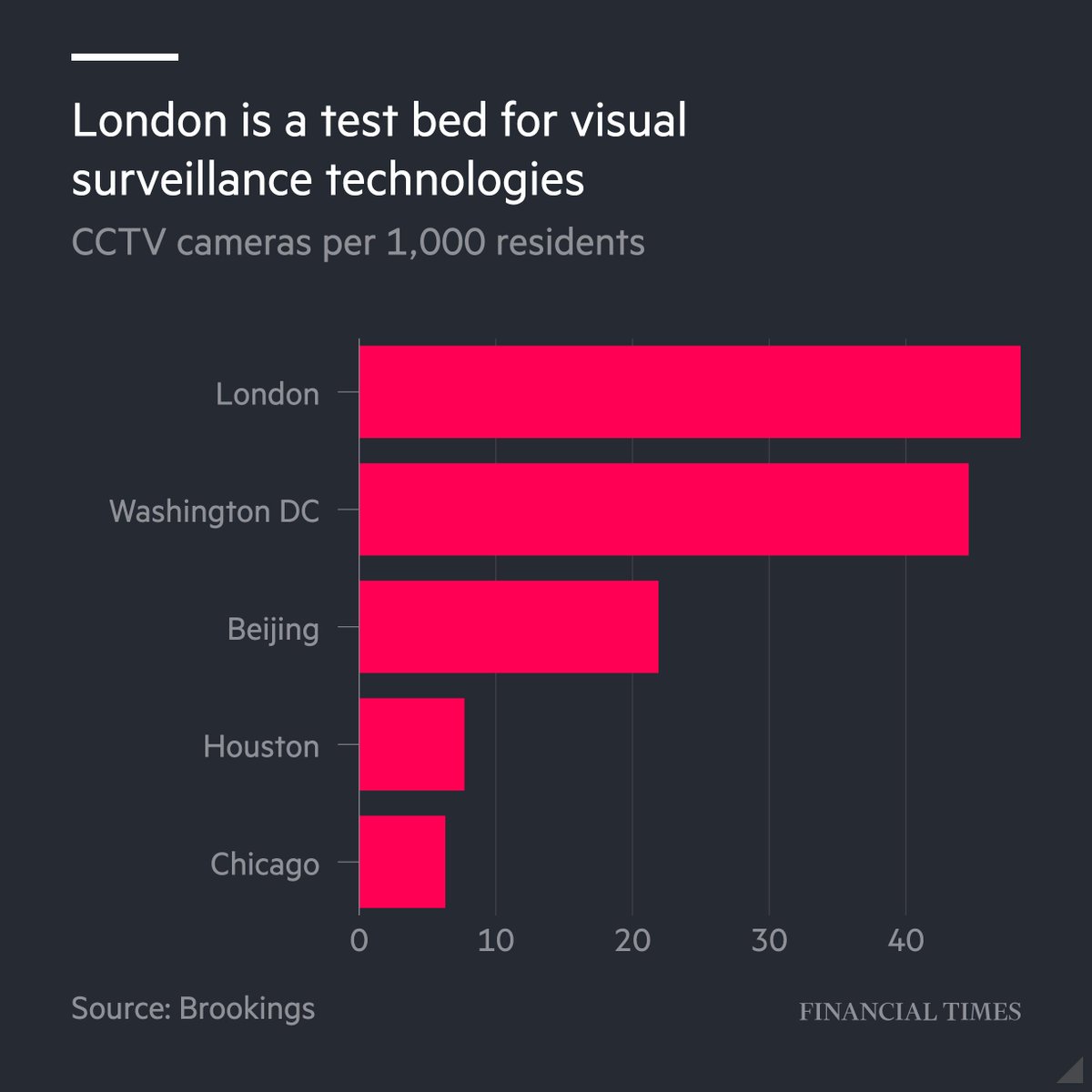 Financial Times tweet media