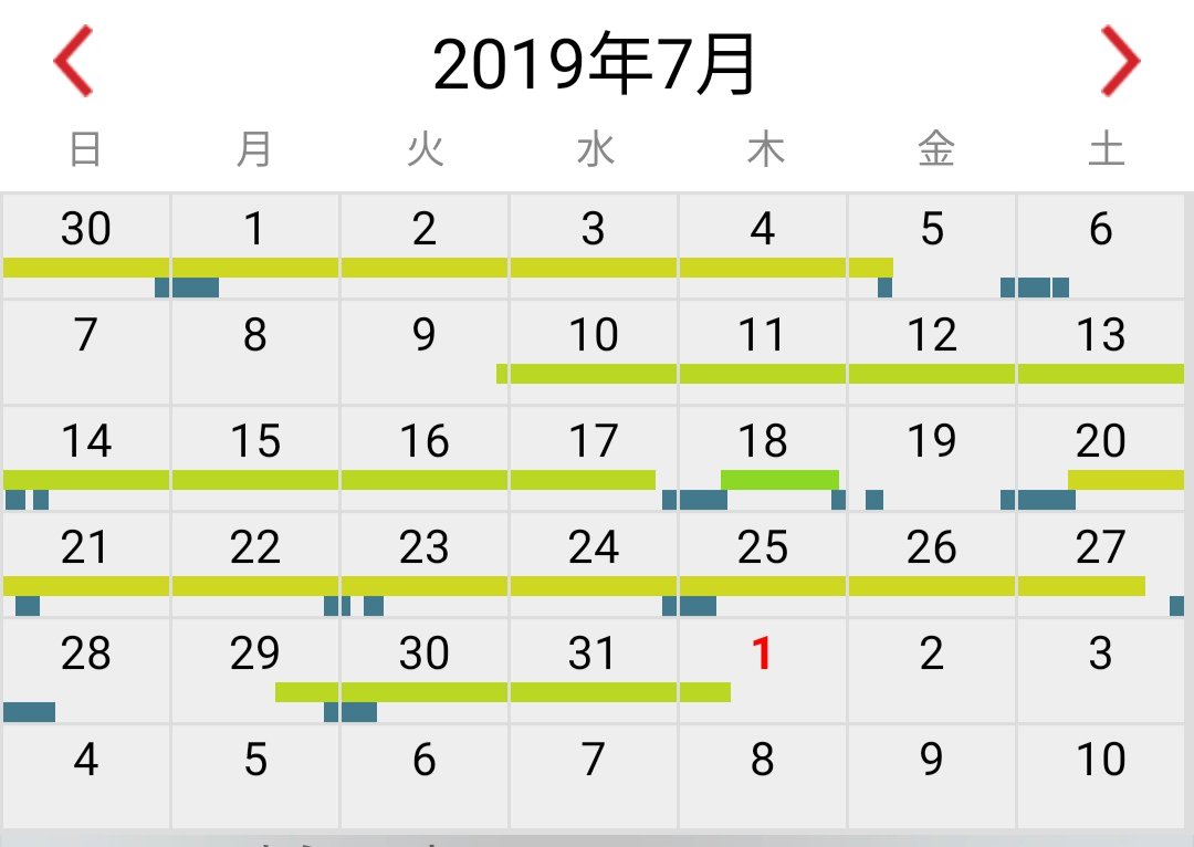 わさびねこ 慢性片頭痛 産後1年7ヶ月 生理再開していないけどホルモンバランスが戻ってきているのではという疑惑が 産後5 ヶ月 6月半ば から1ヶ月半ほどほぼ毎日片頭痛 アマージやらスマトリプタンやら連日服用 呉茱萸湯と五苓散を頓服から1日3回に