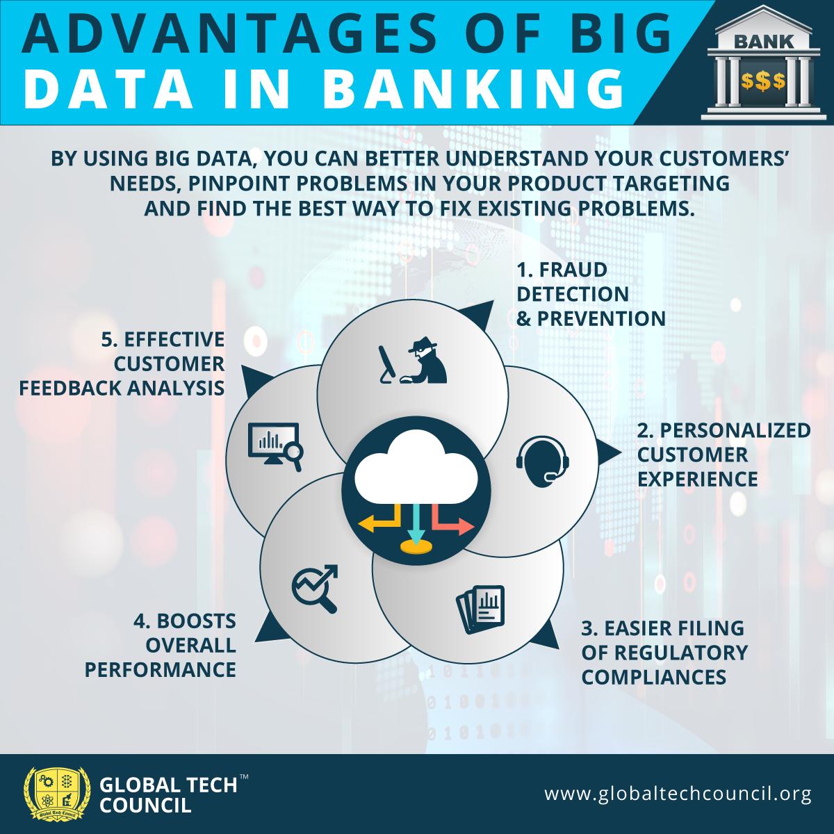ToshInnovations's tweet image. The use of #bigdatainbanking provides full insights into #customers&apos; spending patterns and helps in knowing their needs and requirements. buff.ly/2JANwz9

#DataScience #FutureTechnology #LearnTechnology #Bigdata #ToshInnovations #Tosh #GlobalTechCouncil