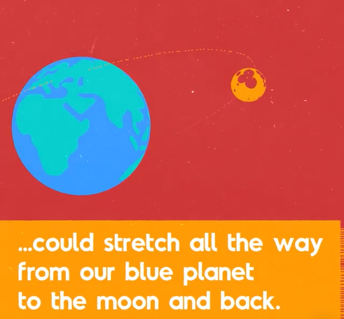 #PlasticFreeJuly is over BUT it's still important to #reducesingleuse! The average UK person buys 2.8 water bottles a week but by swapping to #reusables they'd save £149.77 a year. If half of the UK switched, we'd save enough plastic to stretch to the moon &amp; back🌙From <a href="/BBCOne/">BBC One</a>