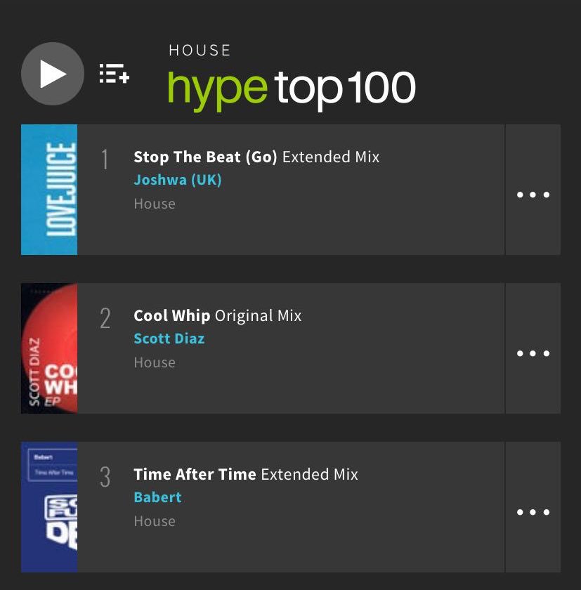 We just got the news! Our latest release “Stop The Beat” from <a href="/joshwa_uk/">JOSHWA</a> is No.1 on <a href="/beatport/">Beatport</a> Hype Top 100 chart! Crazy DJ + radio support on this. Big love ❤️
lovejuice.lnk.to/stopthebeat