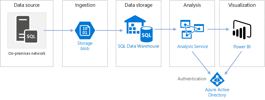ZamoraO's tweet image. I will be presenting #Azure #SQL #DataWarehouse; How it stacks against #Snowflake and #RedShift at #SQLSatOrlando

A shout to the #SQLPass and #SQLServer Community in #CentralFlorida #Orlando area.

SQL Saturday Orlando Sep 28th. Hope to see you there.

sqlsaturday.com/911/Sessions/D…