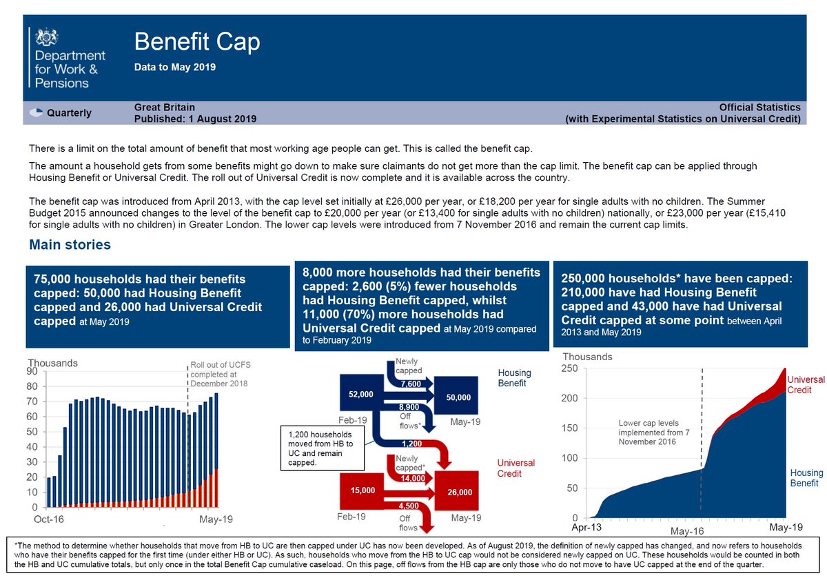 benefit cap amount