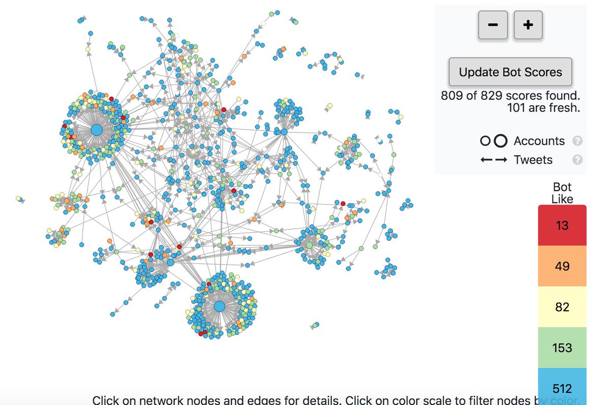 dpfunke's tweet image. No, #KamalaHarrisDestroyed isn&apos;t only being promoted by bots. There are a lot of normal accounts sharing the hashtag too, according to Hoaxy.