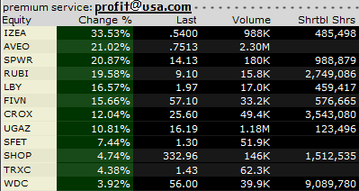 crox premarket