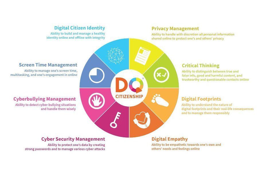 LindaGrass0's tweet photo. Educative interventions should be designed to empower and protect children, to supplement their existing digital footprint management strategies. Link >> https://t.co/JoSNkNYEK6 @antgrasso @wef @DQInstituteKR via @lindagrass0 #DigitalFootprints #ChildrenForFuture #InternetSafety https://t.co/2Z7PyP2ukz