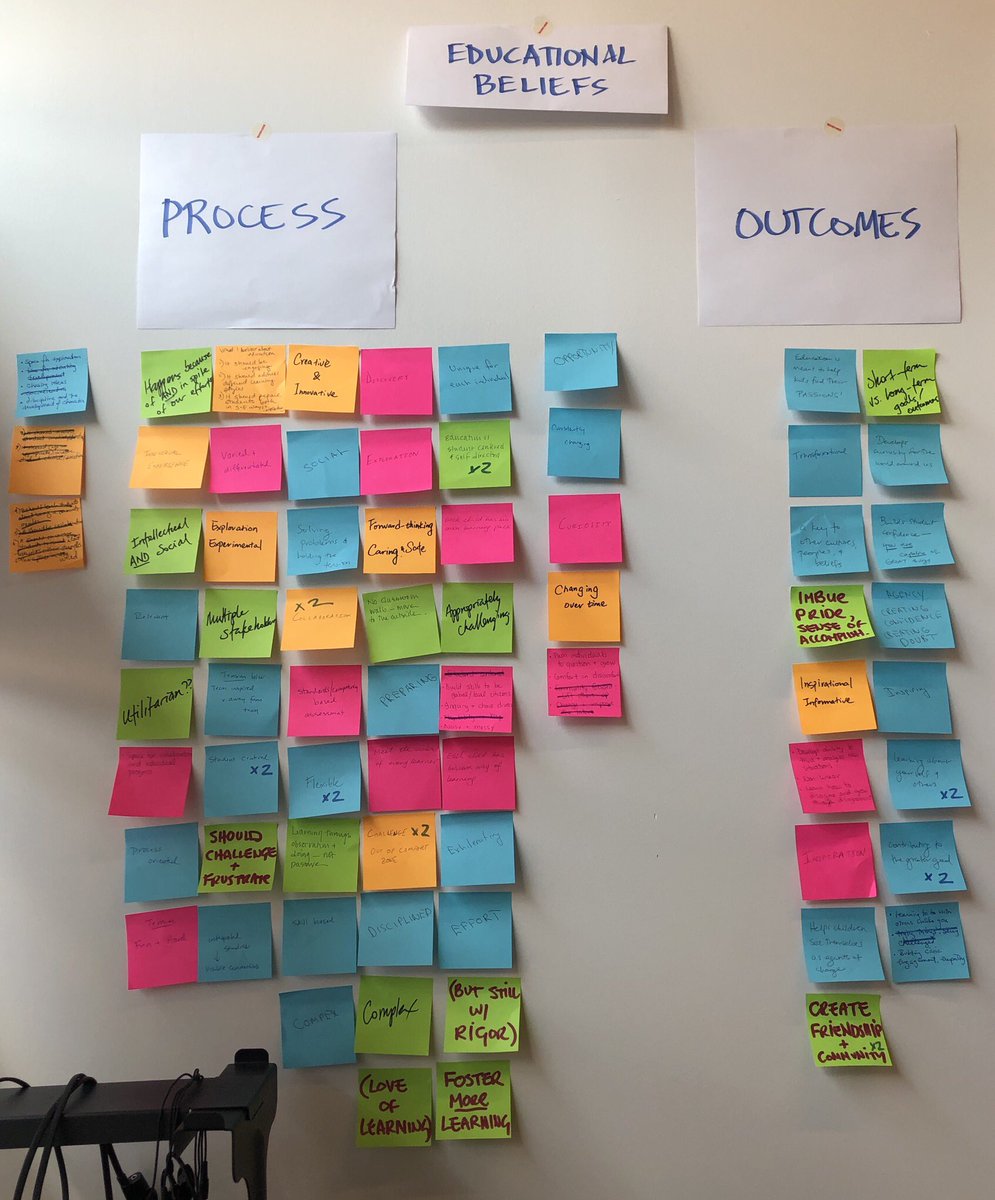 ClarksonMFS's tweet photo. Design Group D’s collective beliefs about what education should be, from day one of Learning Environments for Tomorrow, categorized into processes and outcomes. #profedLEFT https://t.co/xryY4M4ah5