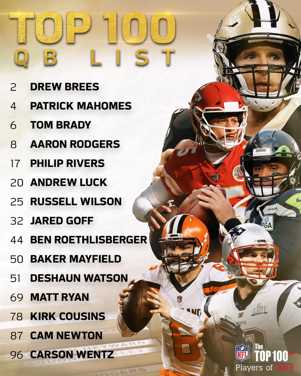 NFL Football Nfl Top 100 Players Of 2019 Voting