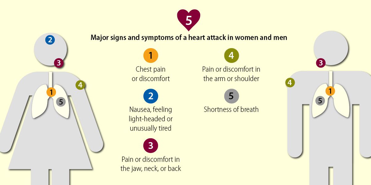 view development and approval of combination