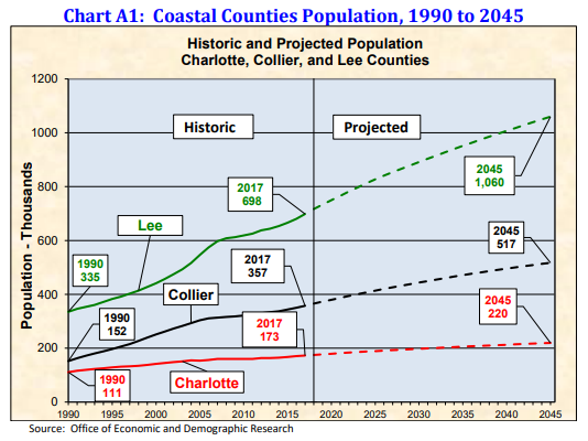 Get the <a href="/fgcu/">Florida Gulf Coast University</a> RERI #SWFL August Economic Indicators Report now:
swfleda.com/regional-econo…