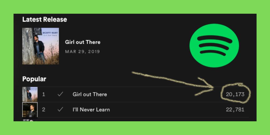 Just passed 20k streams on Spotify for my latest song "Girl Out There". Thank you so much for the support! Take a listen here: open.spotify.com/track/4kQyDes0…      #countrymusic #Nashville #ThankYou