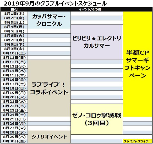 グラブル 天光の巻 理想は 巻の集め方４つと気になる使い道を解説