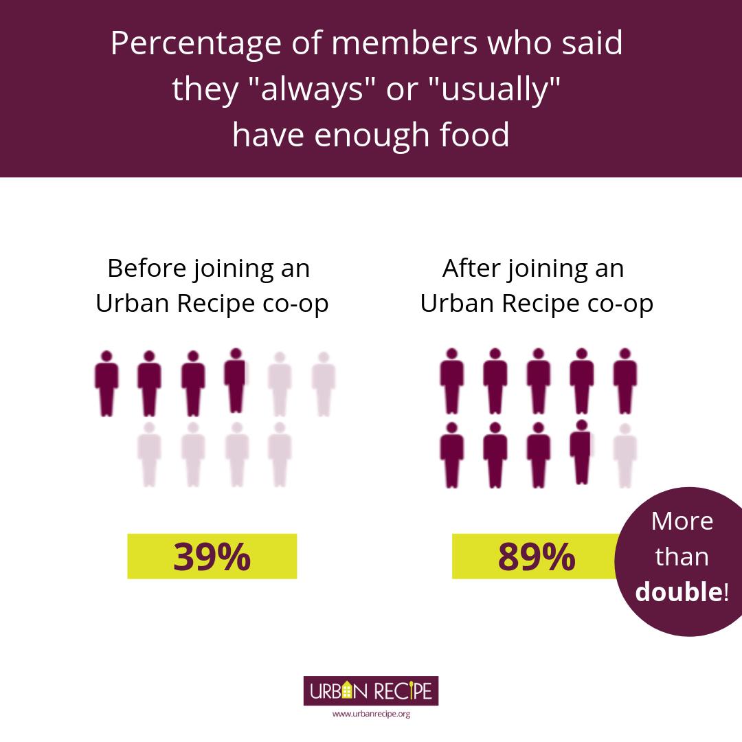 Urban Recipe tweet media