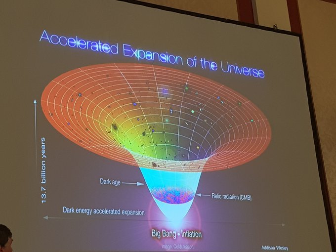 vclaTUwien's tweet photo. Austrian mathematician Kurt Gödel in July 1949 presented a strange gift to his friend Albert Einstein. Thus Gödel Universe was born. To celebrate t occassion coupled with 100 years since t theory of relativity was confirmed #Time4Goedel conference in Vienna.
#Physics #Philosophy https://t.co/txOV4PDfBR