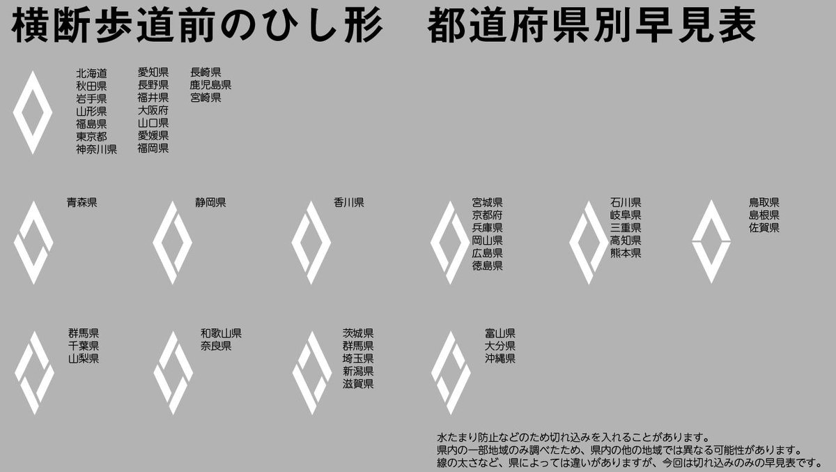 275きろぼると 横断歩道前のひし形の早見表を作りました