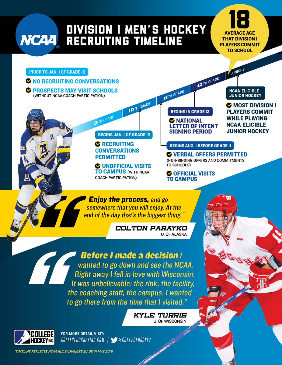College Hockey Inc. tweet media